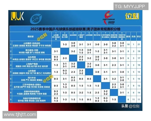 深圳乒乓球队以95分稳居世界锦标赛积分榜首位展现强大实力